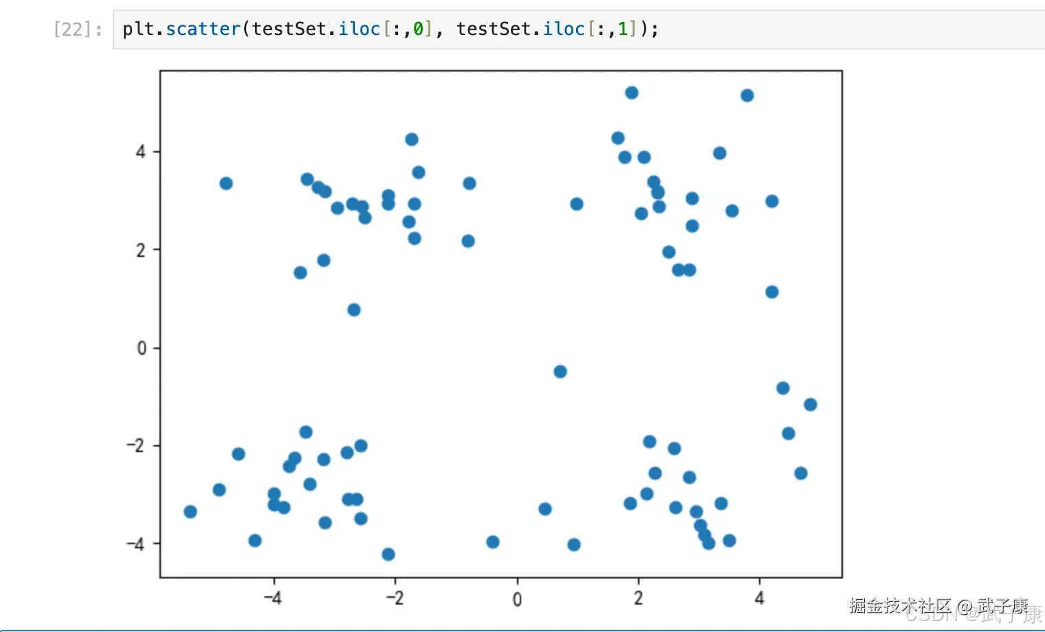 二维平面图观察其分布情况