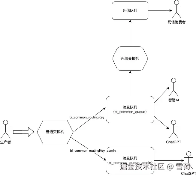 rabbitmq-structure