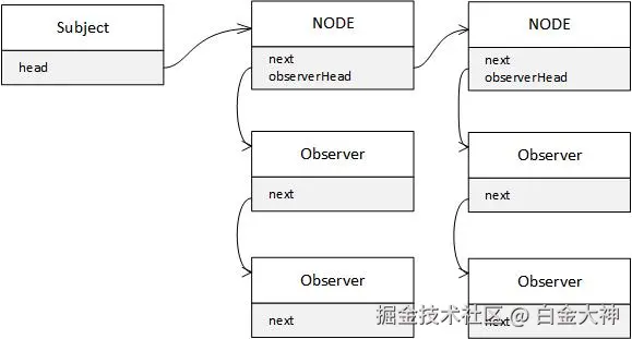 链表节点池.jpg