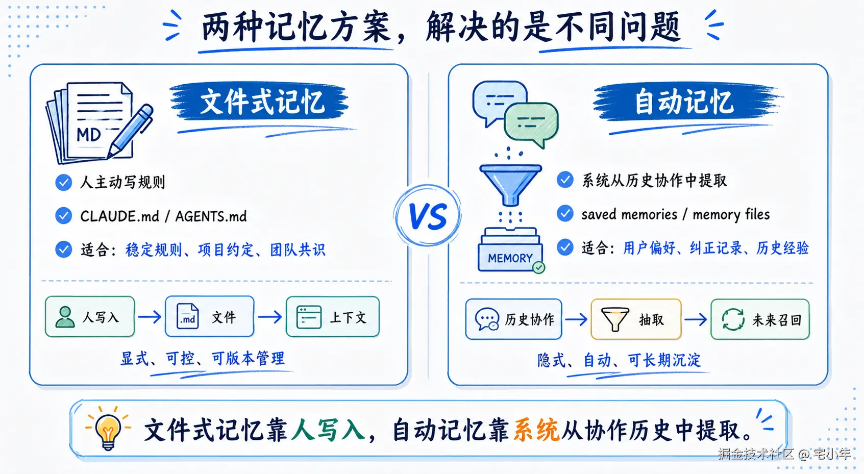 part1-06-file-vs-auto-memory.png