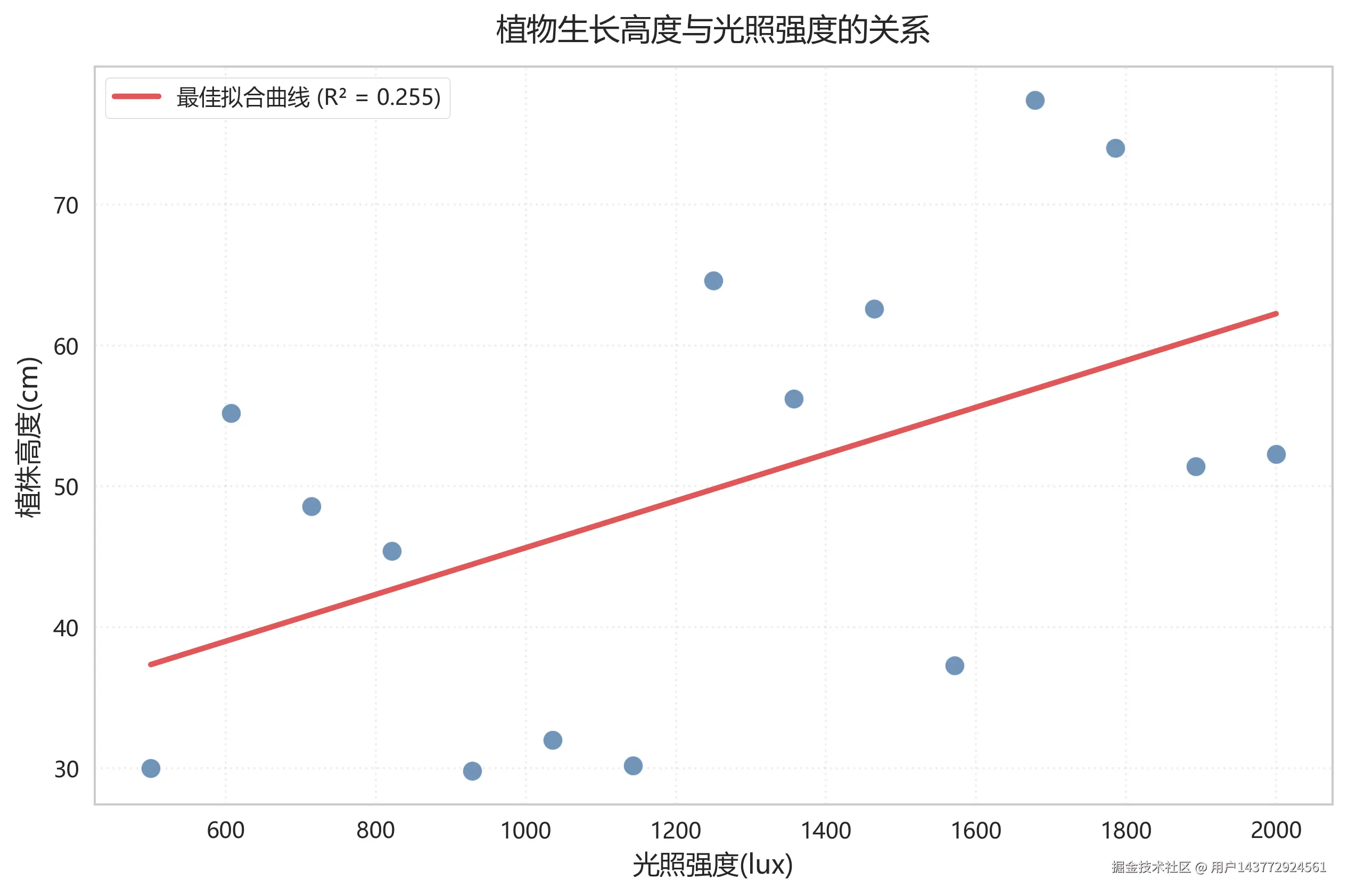 hunyuan-turbos-latest-植物.png