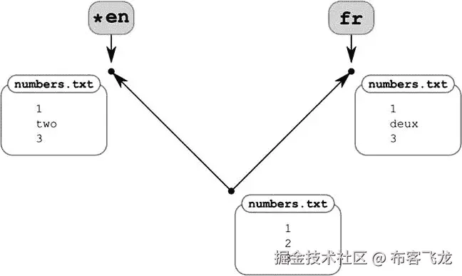 9781430261032_Fig09-01.jpg