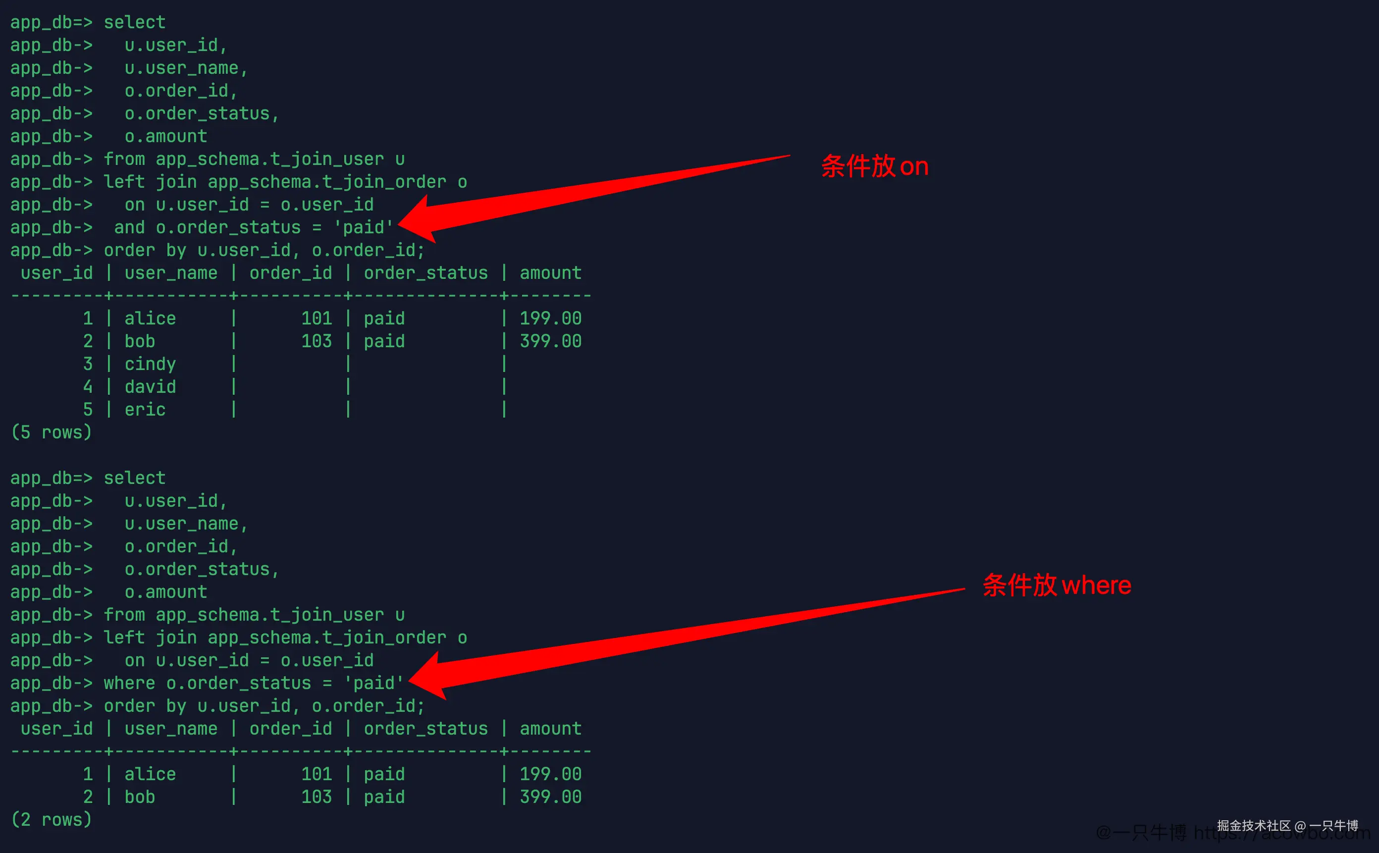 Difference between LEFT JOIN conditions placed in ON and WHERE
