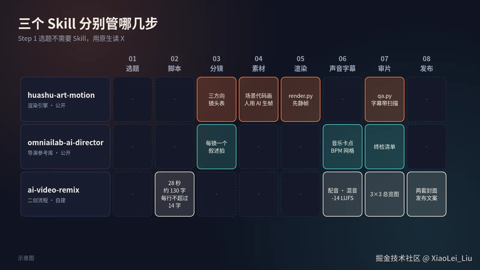 09-skills.png