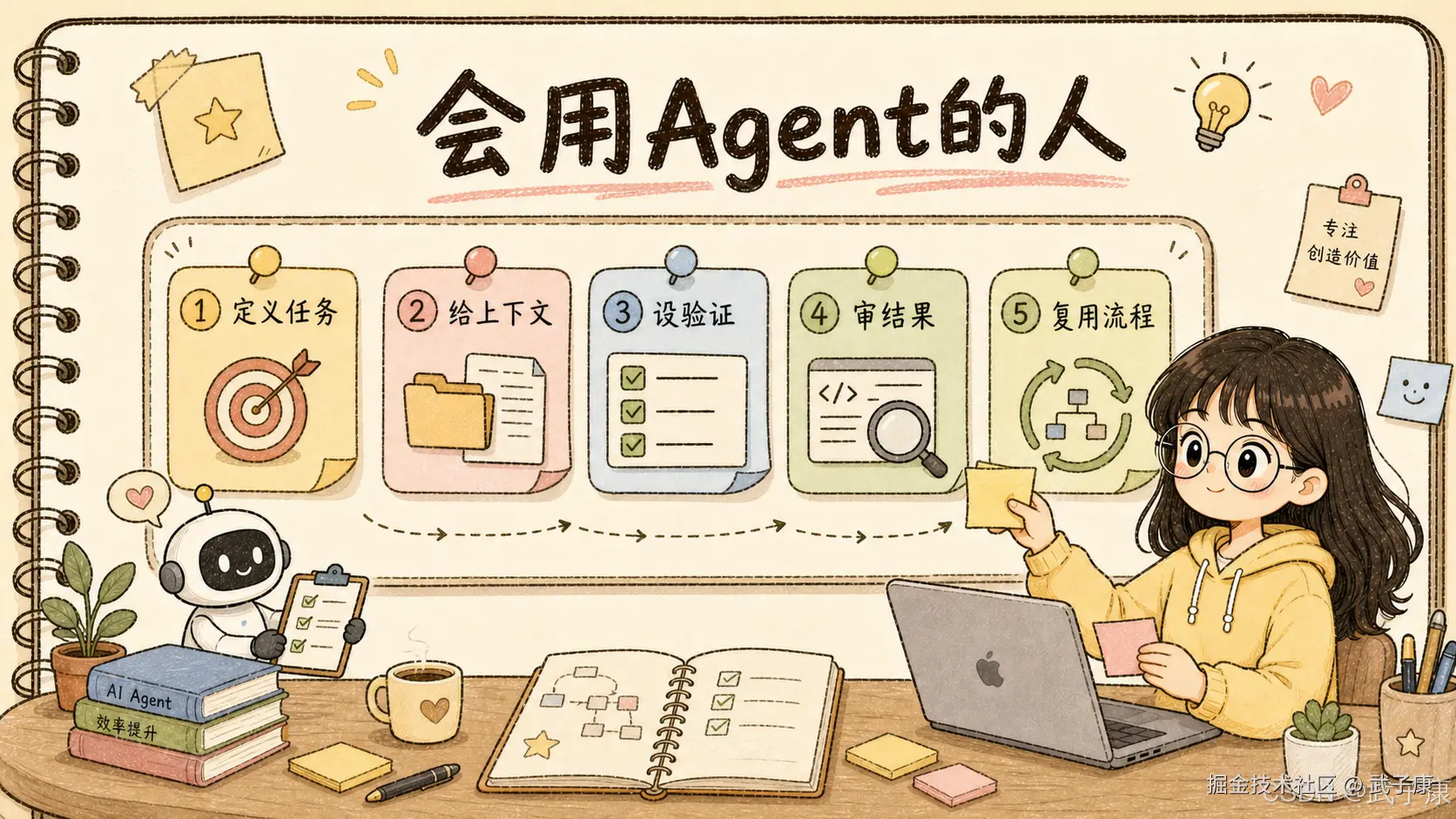 会用 Agent 的人五步流程（定义任务 → 给上下文 → 设验证 → 审结果 → 复用流程）+ 机器人助手举着清单 + 戴眼镜黄色卫衣女孩桌前整理流程