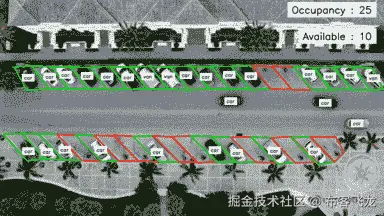 Ultralytics YOLOv8 使用停车场分析