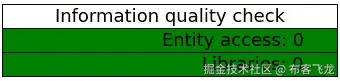 Figure 4.5 – Results from the quality checks, visualized in a tabular form
