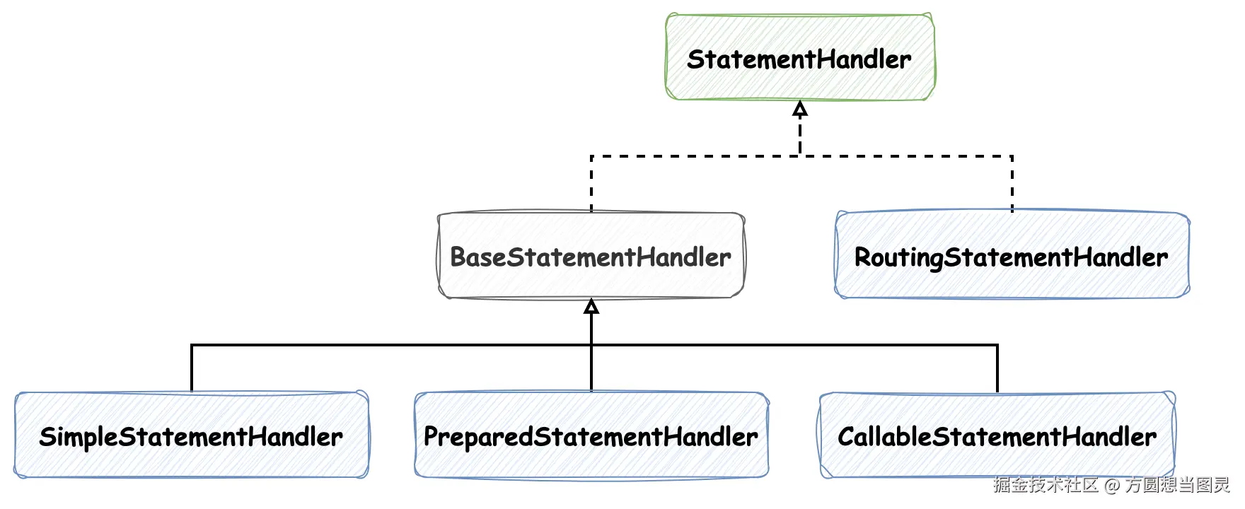 StatementHandler.drawio.png