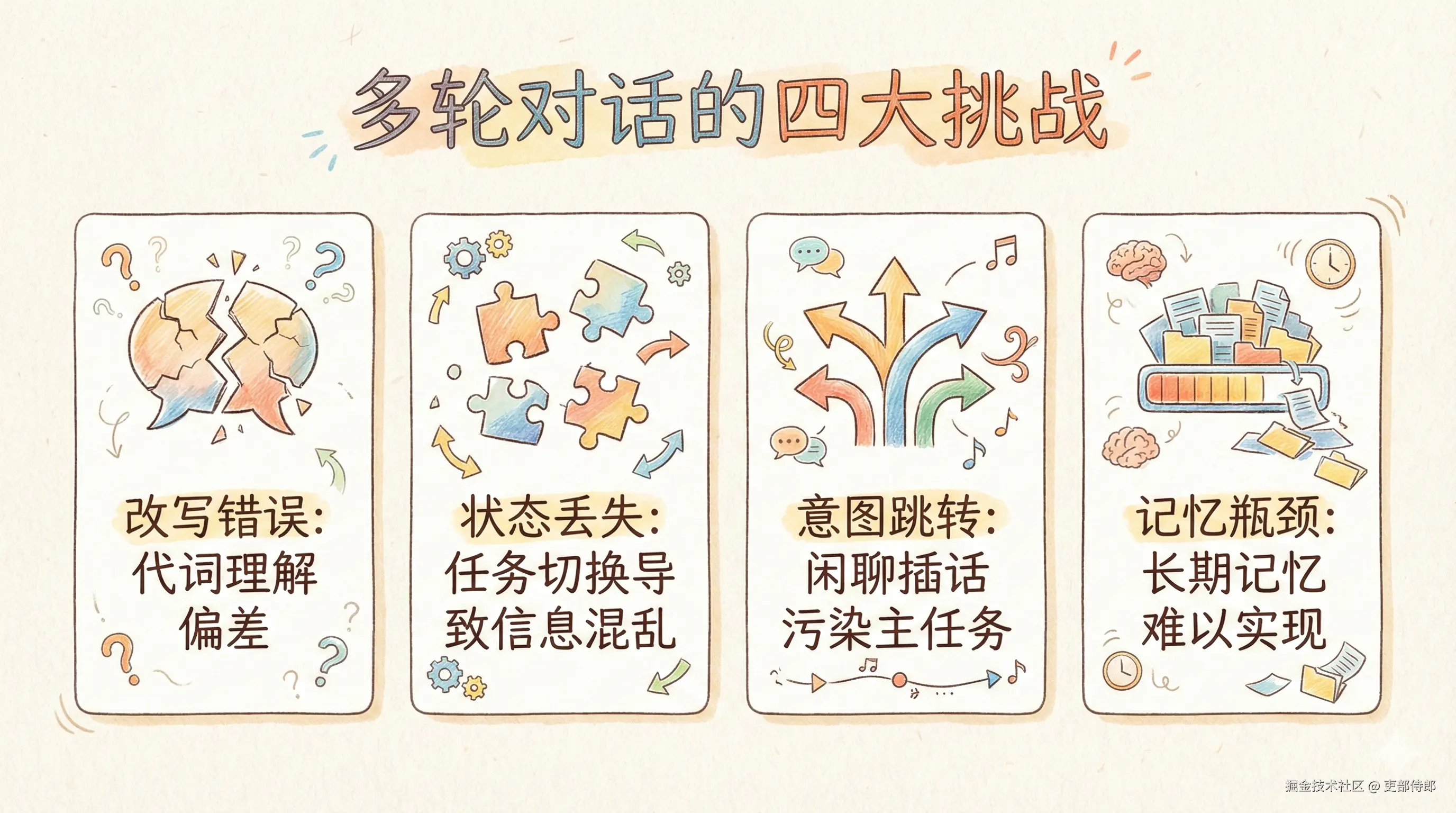 多轮对话的4大挑战