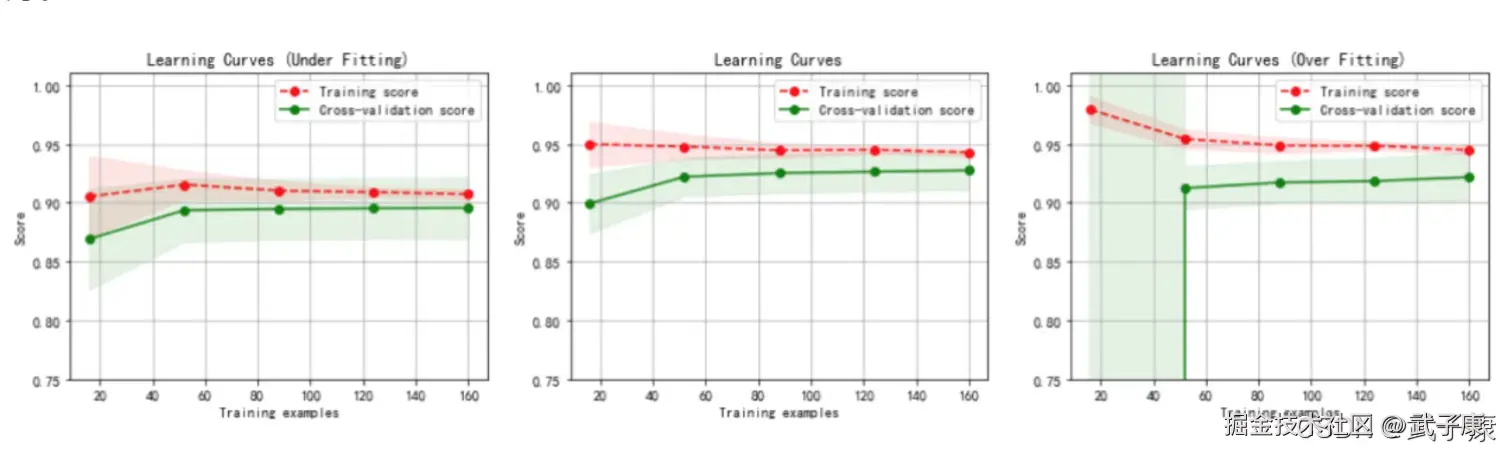 大数据-197 K折交叉验证实战：sklearn 看均值/方差，选更稳的 KNN 超参