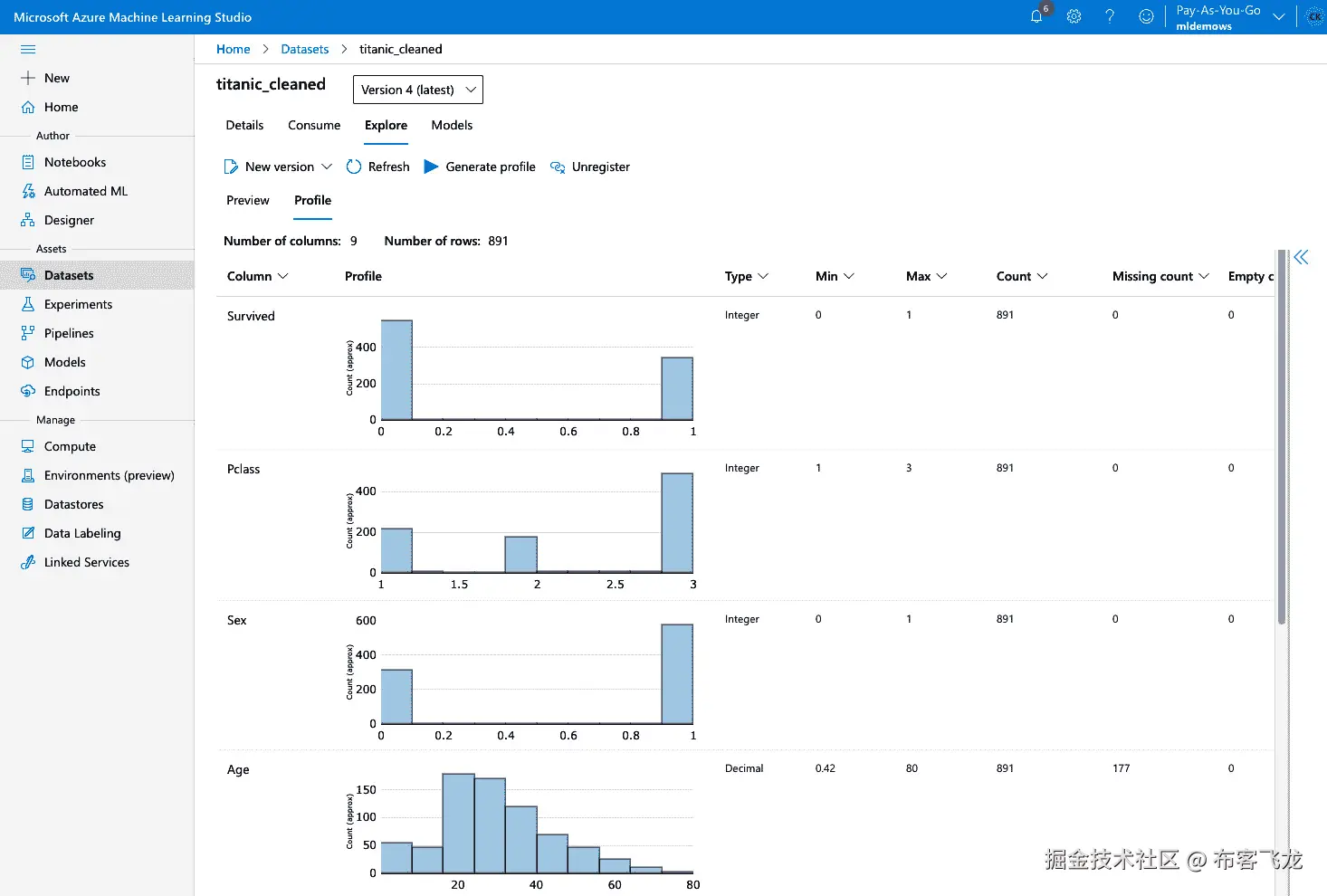 图 9.5 – 泰坦尼克号数据集