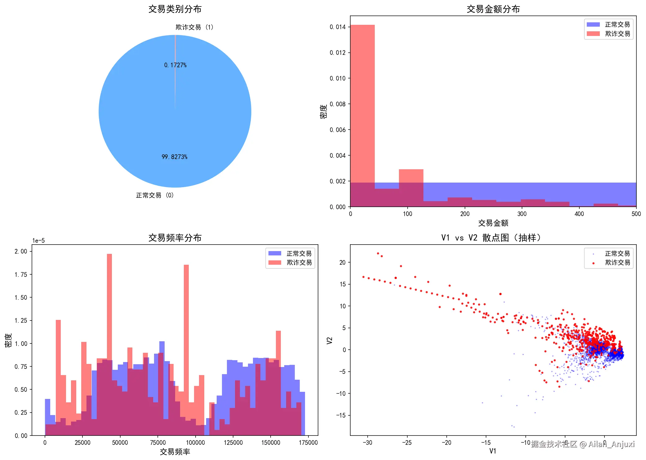 data_exploration.png