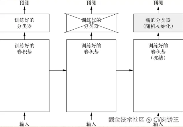 原理图