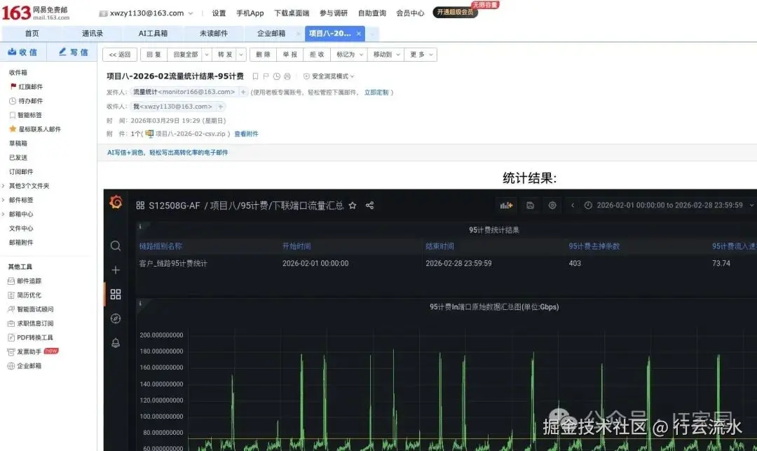 收到的邮件