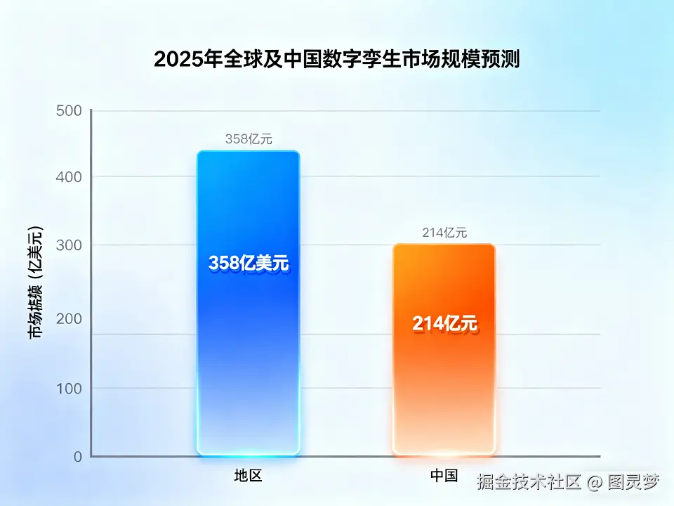 数字孪生可持续产业进化新格局：推动交付体系标准化，驱动产业智能落地