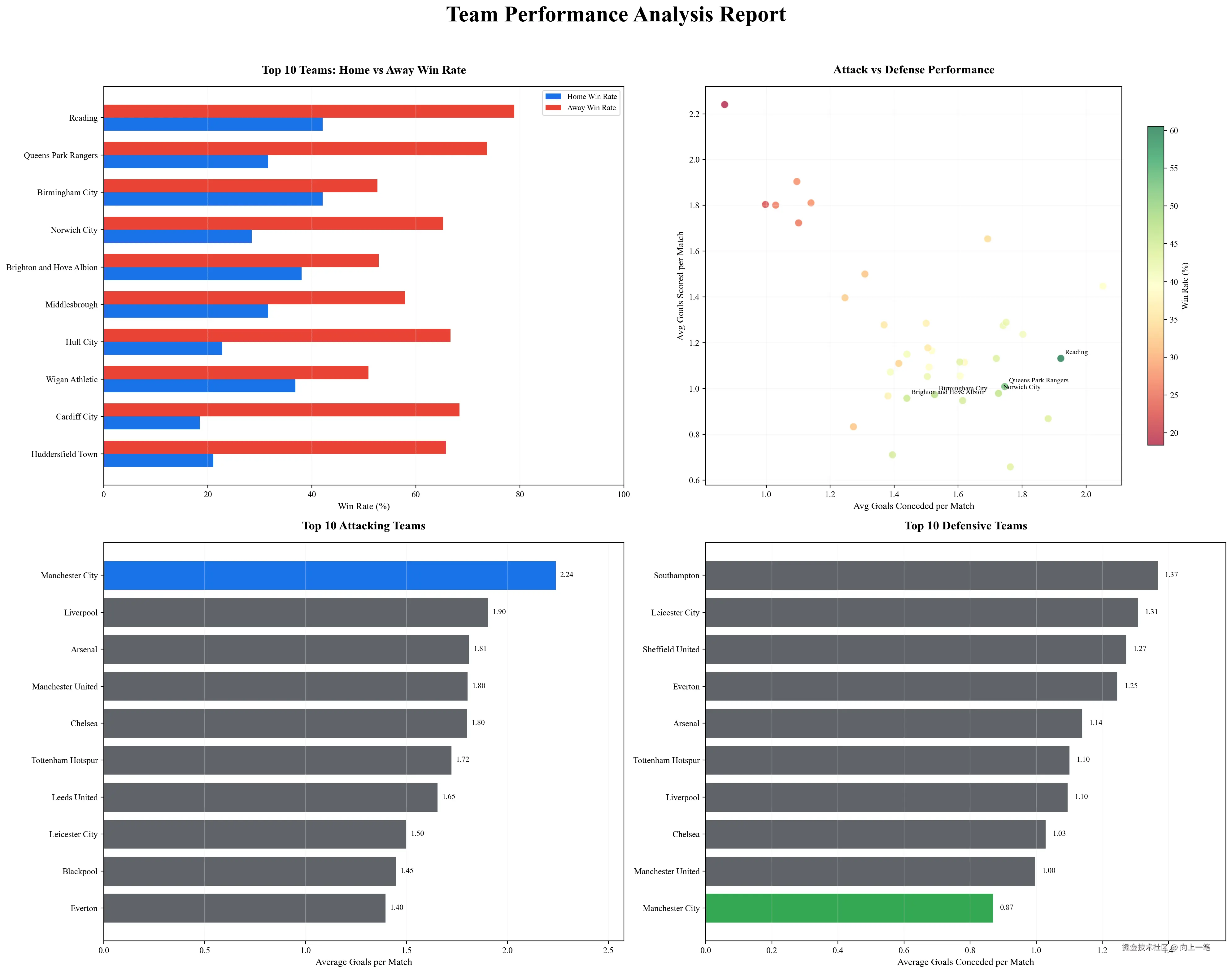 team_analysis_report.png