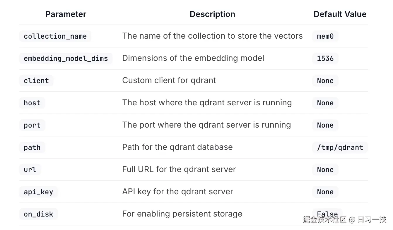 qdrant-config.png