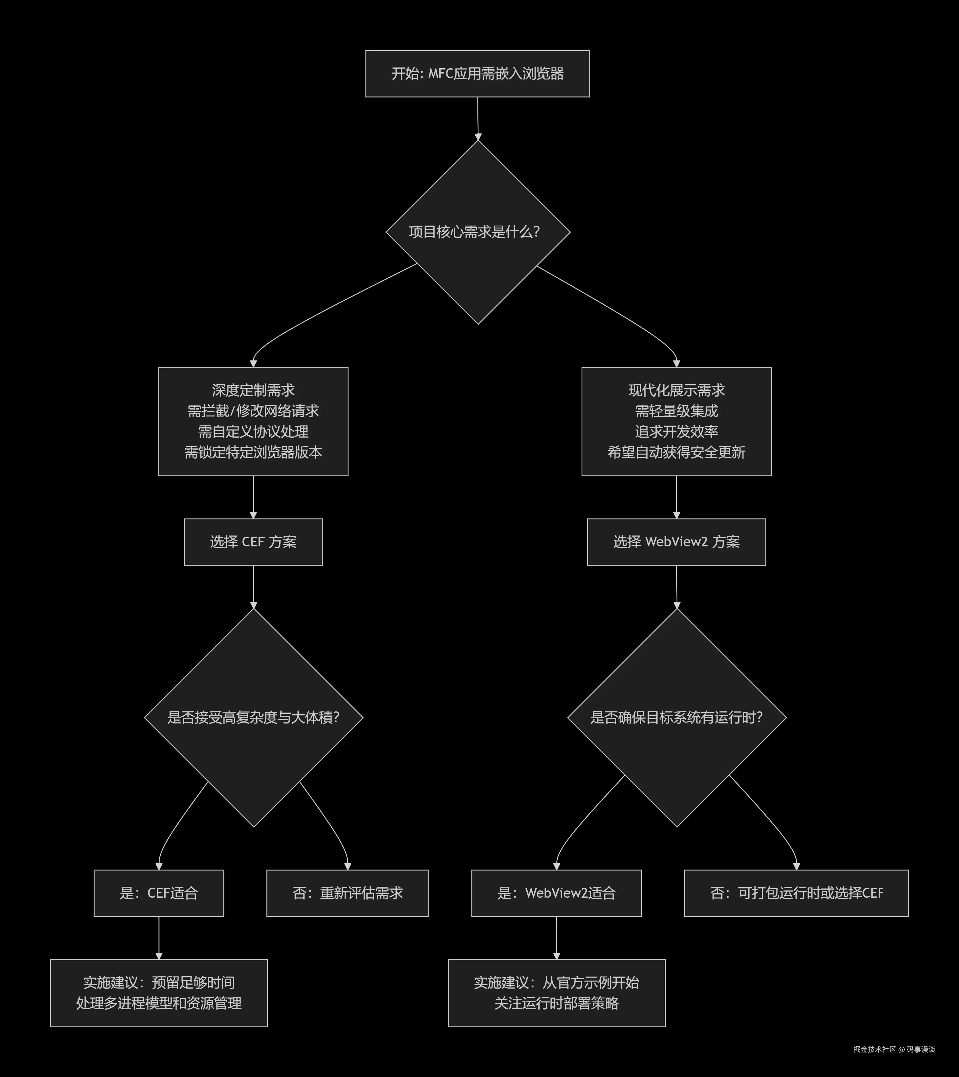 deepseek_mermaid_20251210_320272.png