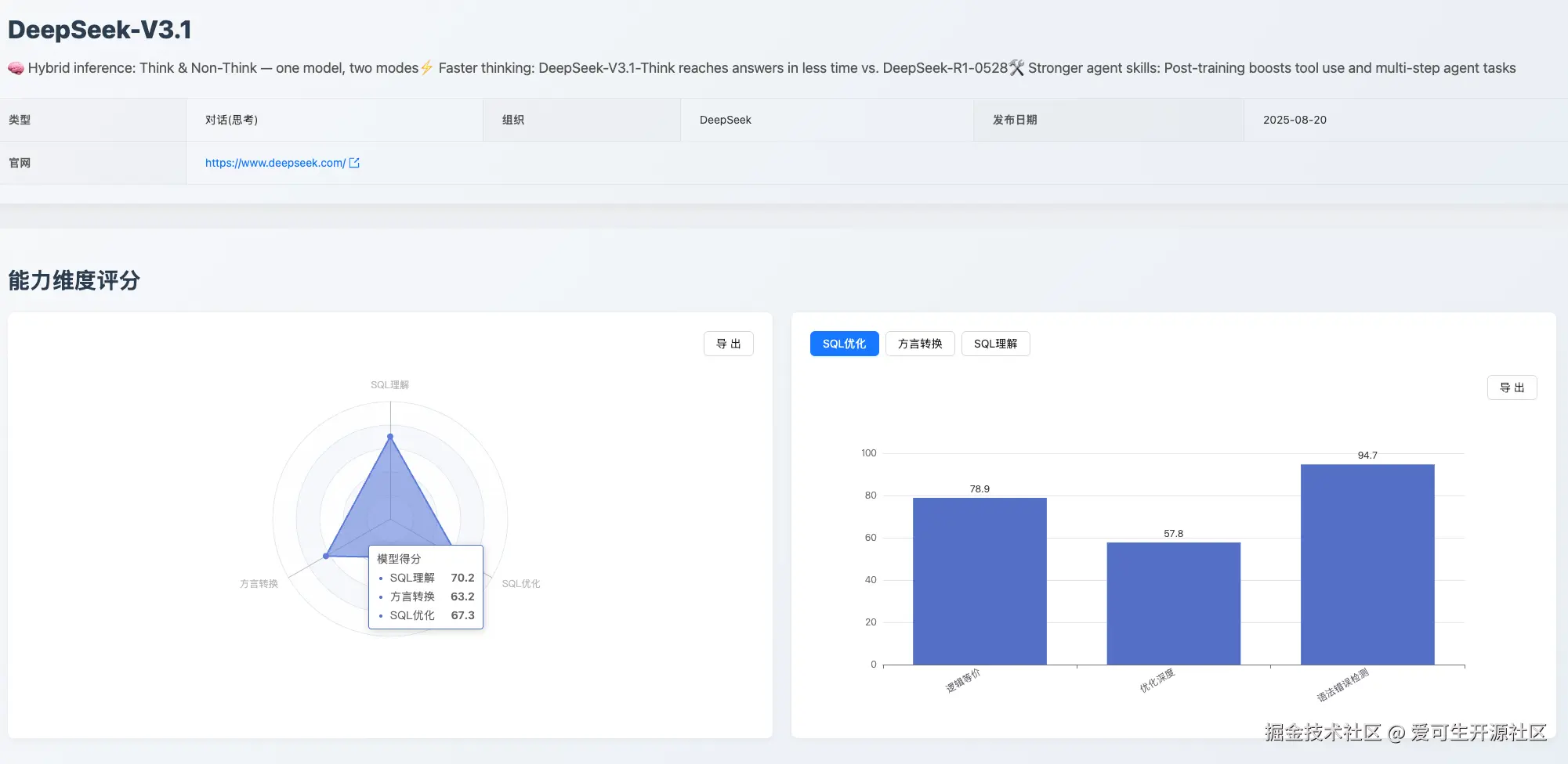 https://sql-llm-leaderboard.com/models/deepseek-v3.1/2025-08
