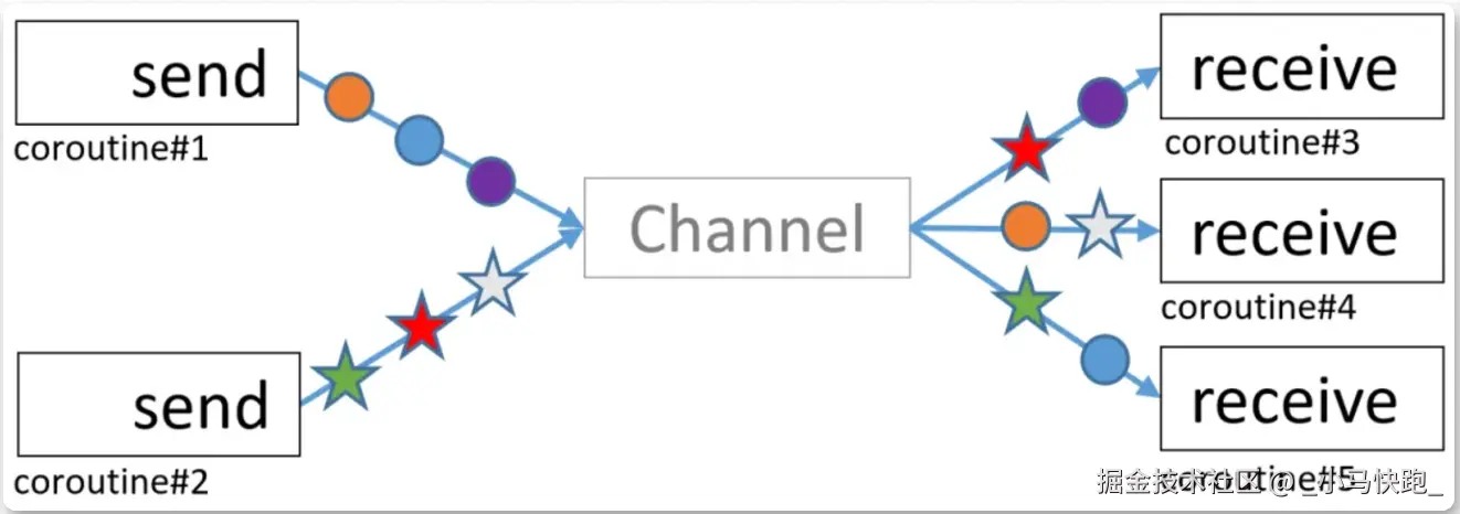 channel