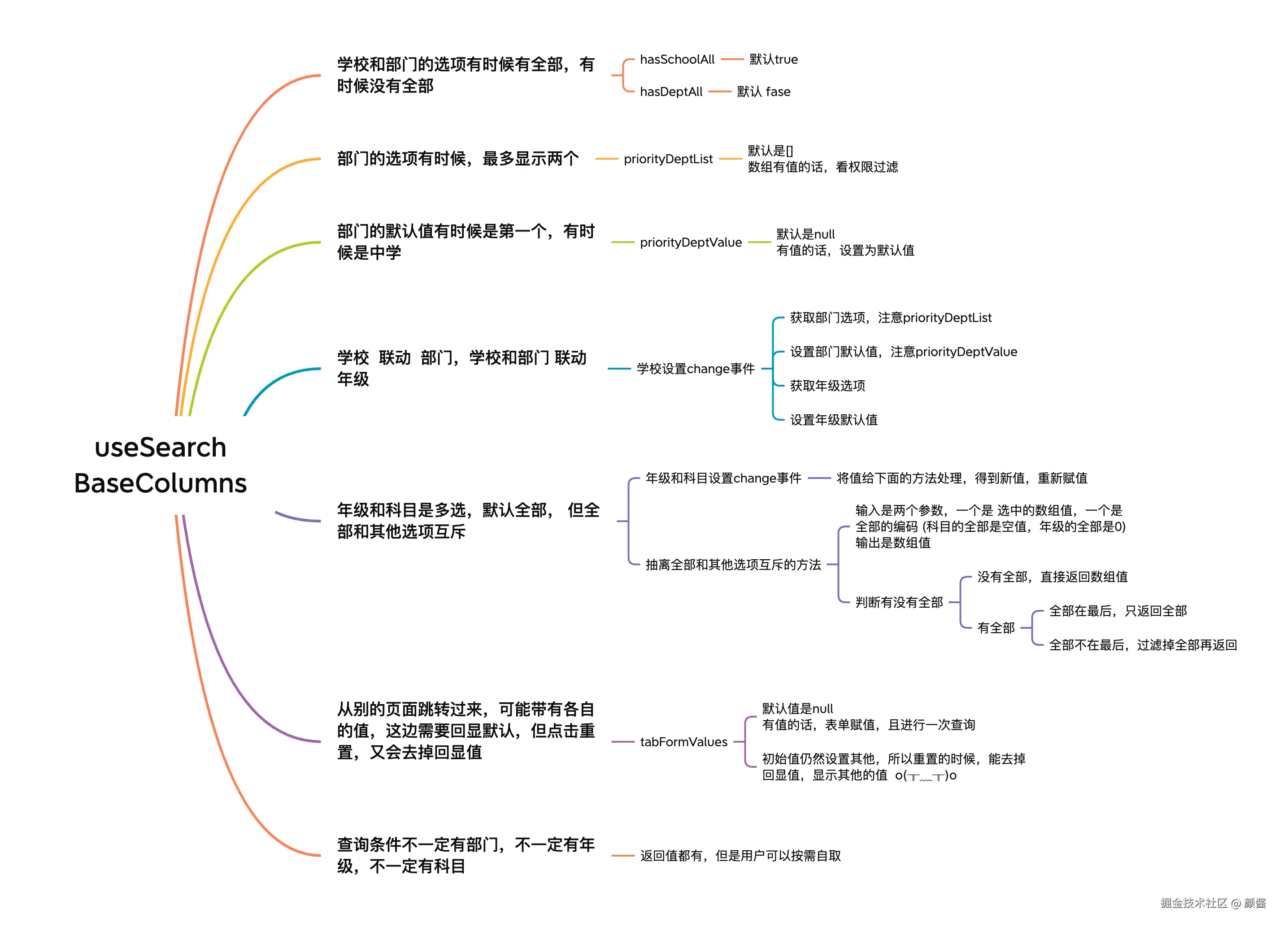 useSearchBaseColumns.png