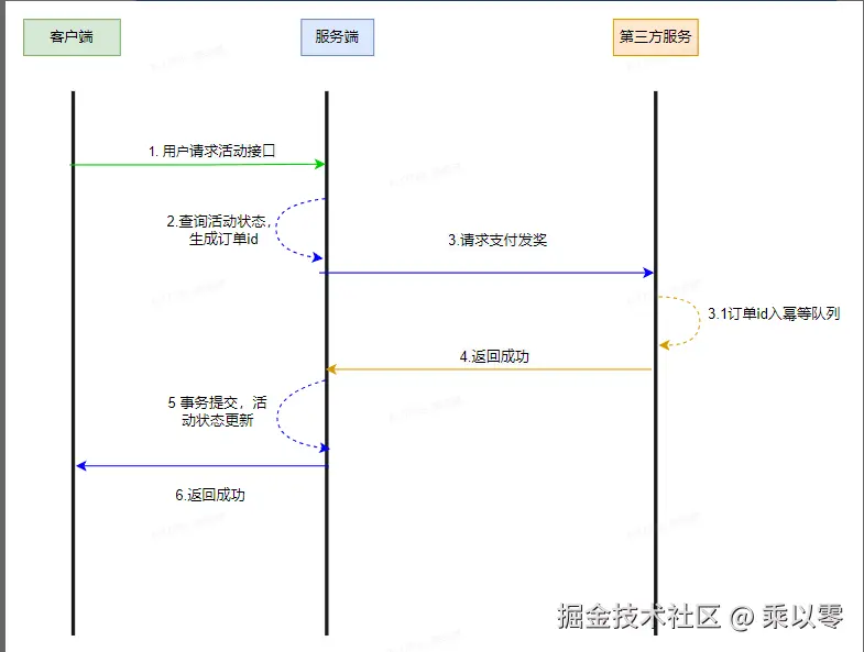 合并支付发奖.png