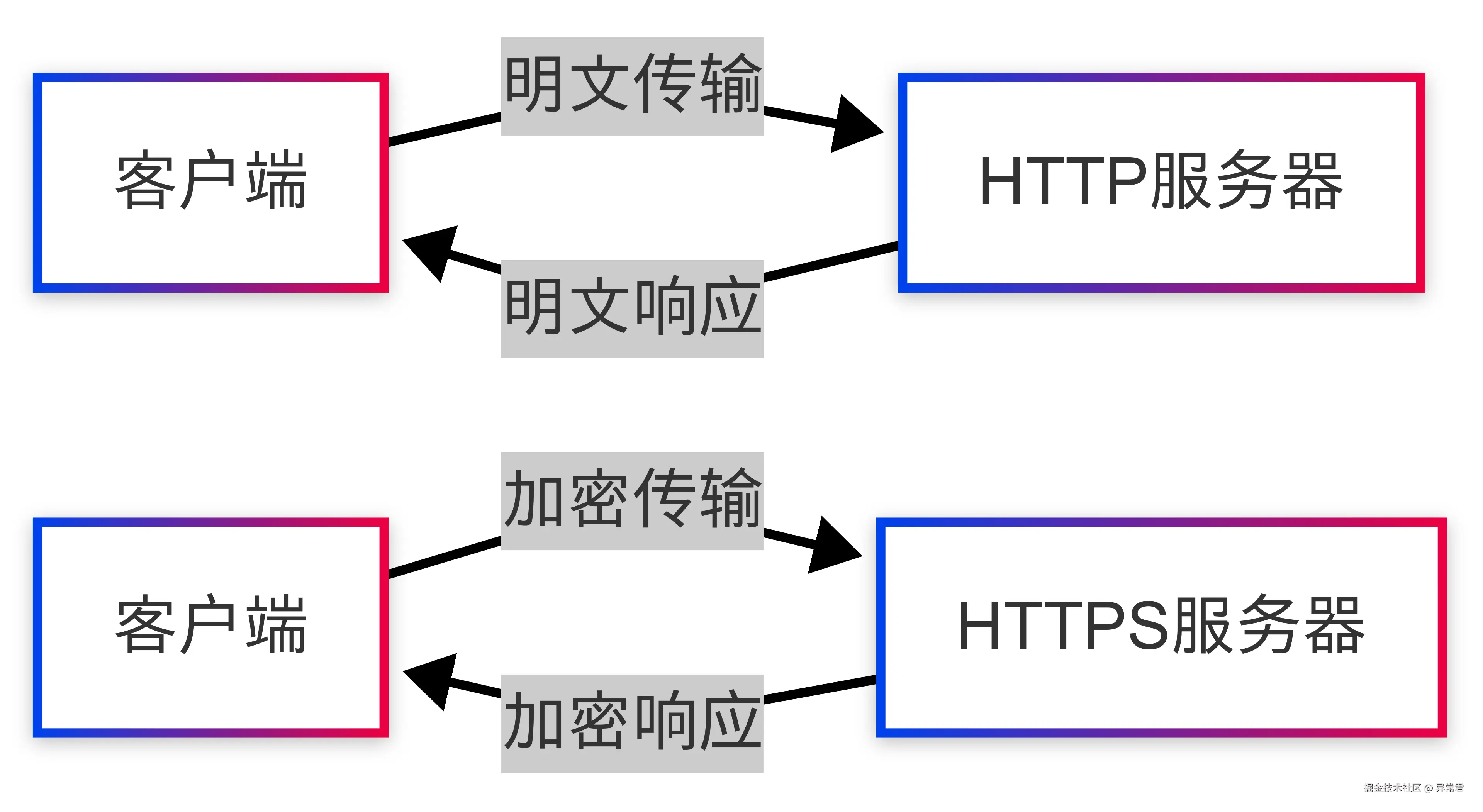 传输方式对比.png
