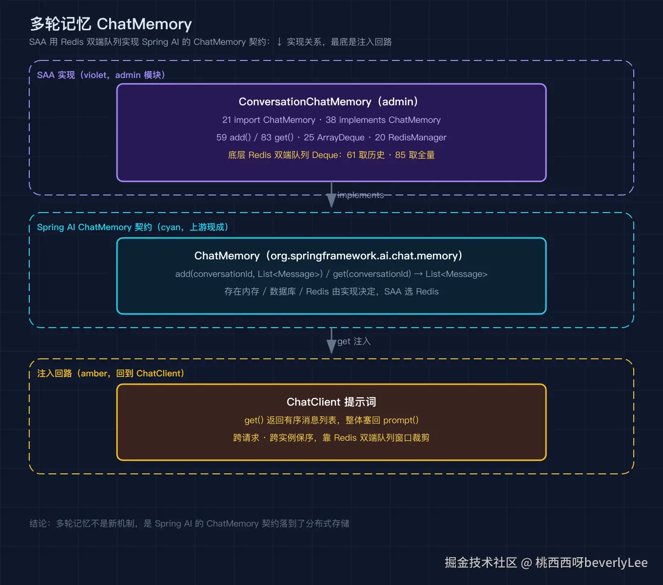 02_chatmemory_foundation@2x.png