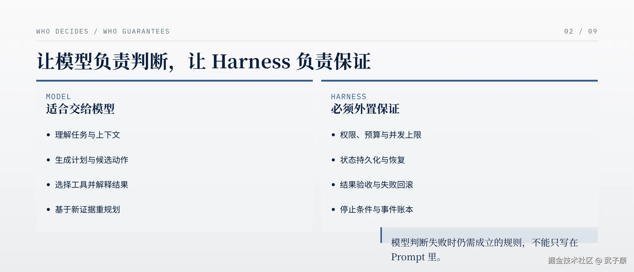 模型与 Harness 的责任边界