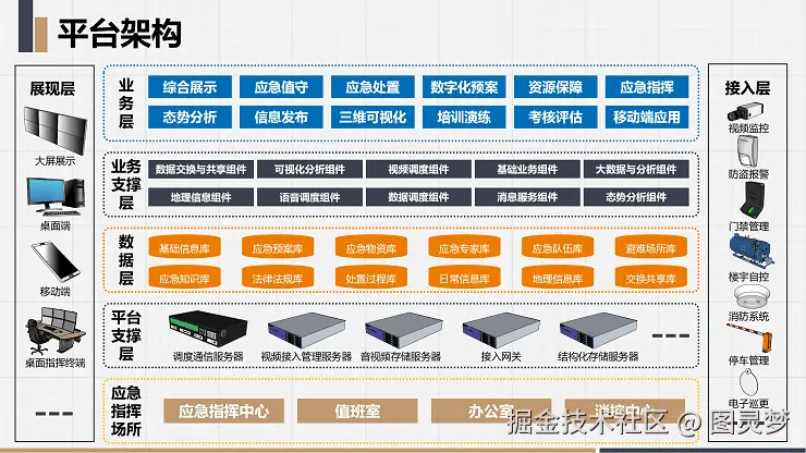 智慧应急解决方案
