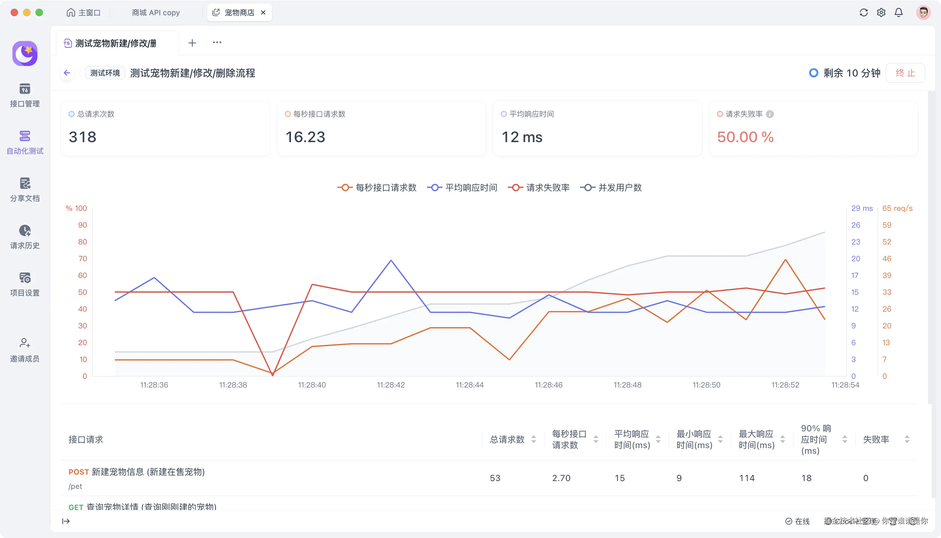 API 管理工具