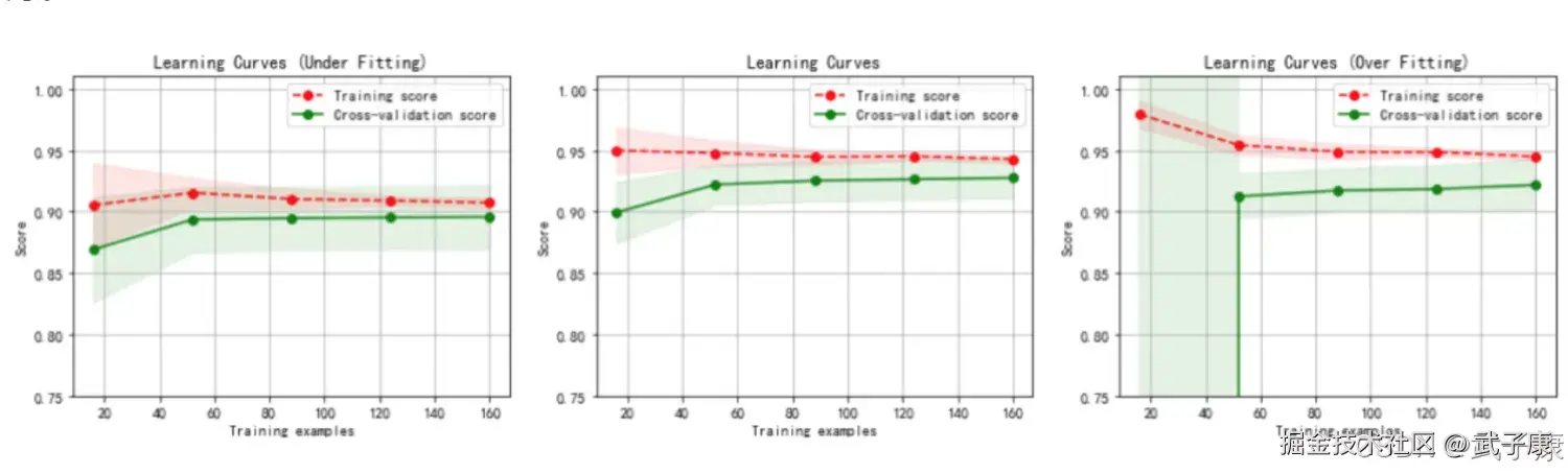 大数据-195 KNN/K近邻算法实战：欧氏距离+投票机制手写实现，含可视化与调参要点