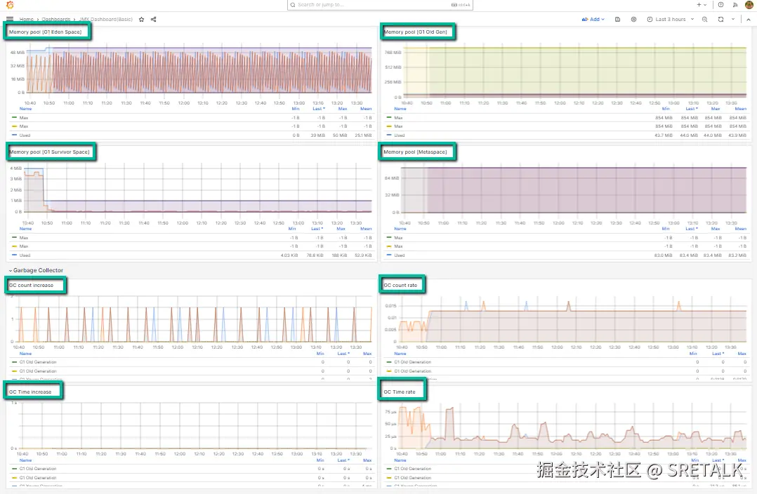 JMX Exporter Dashboard