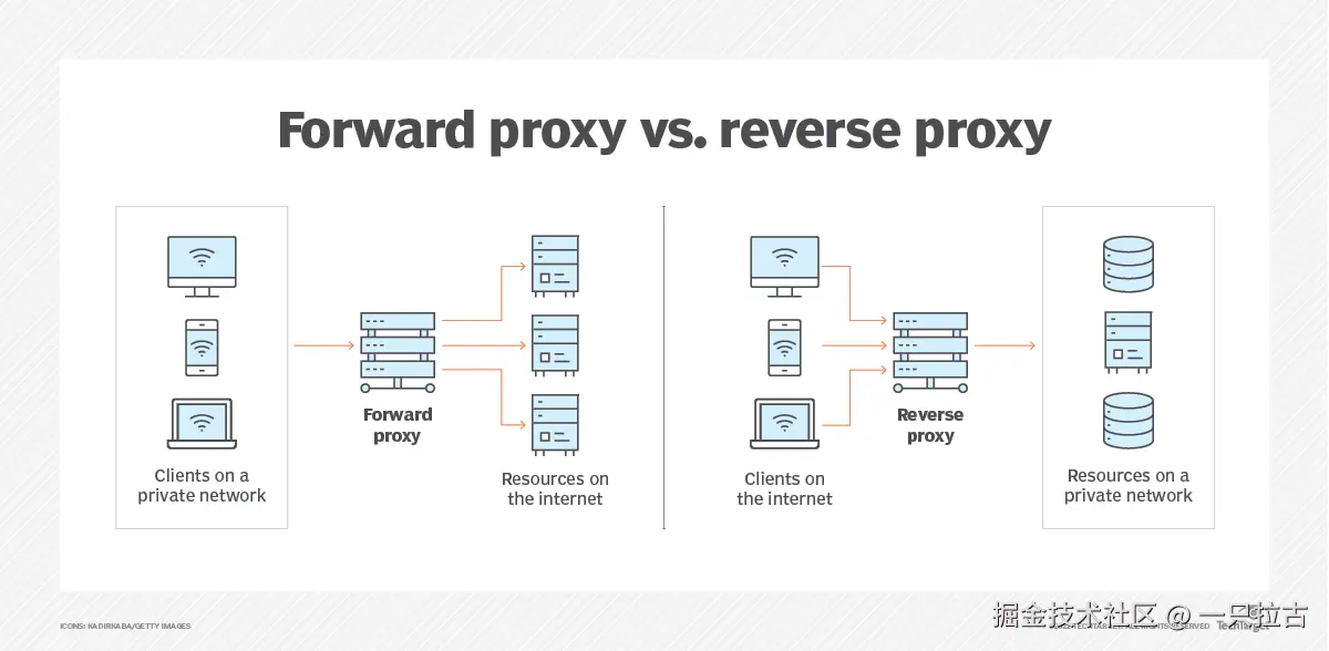forward_proxy_vs_reverse_proxy-f.png