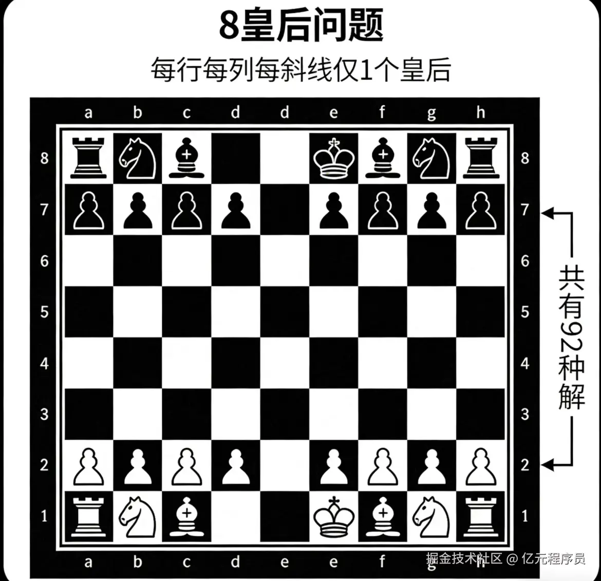 经典问题