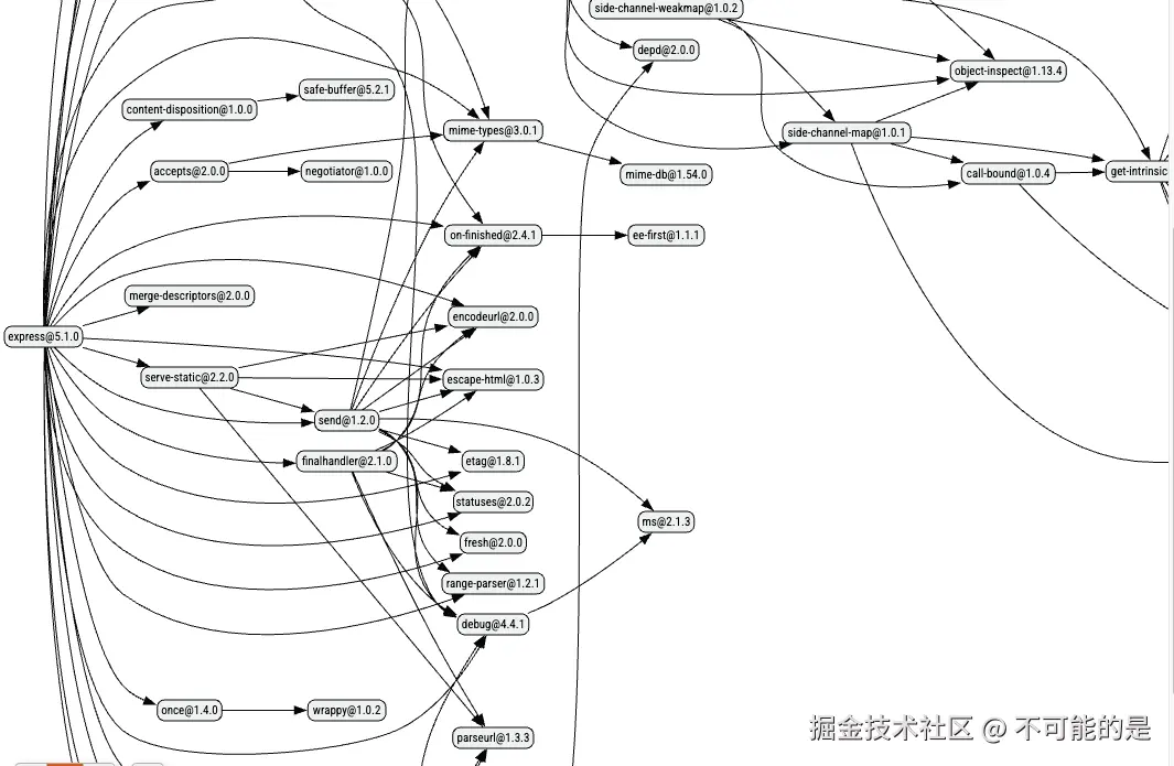 npmgraph.png
