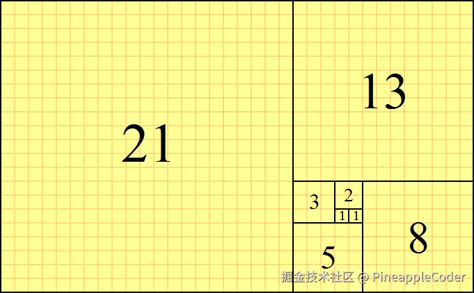 递归重复计算示意图