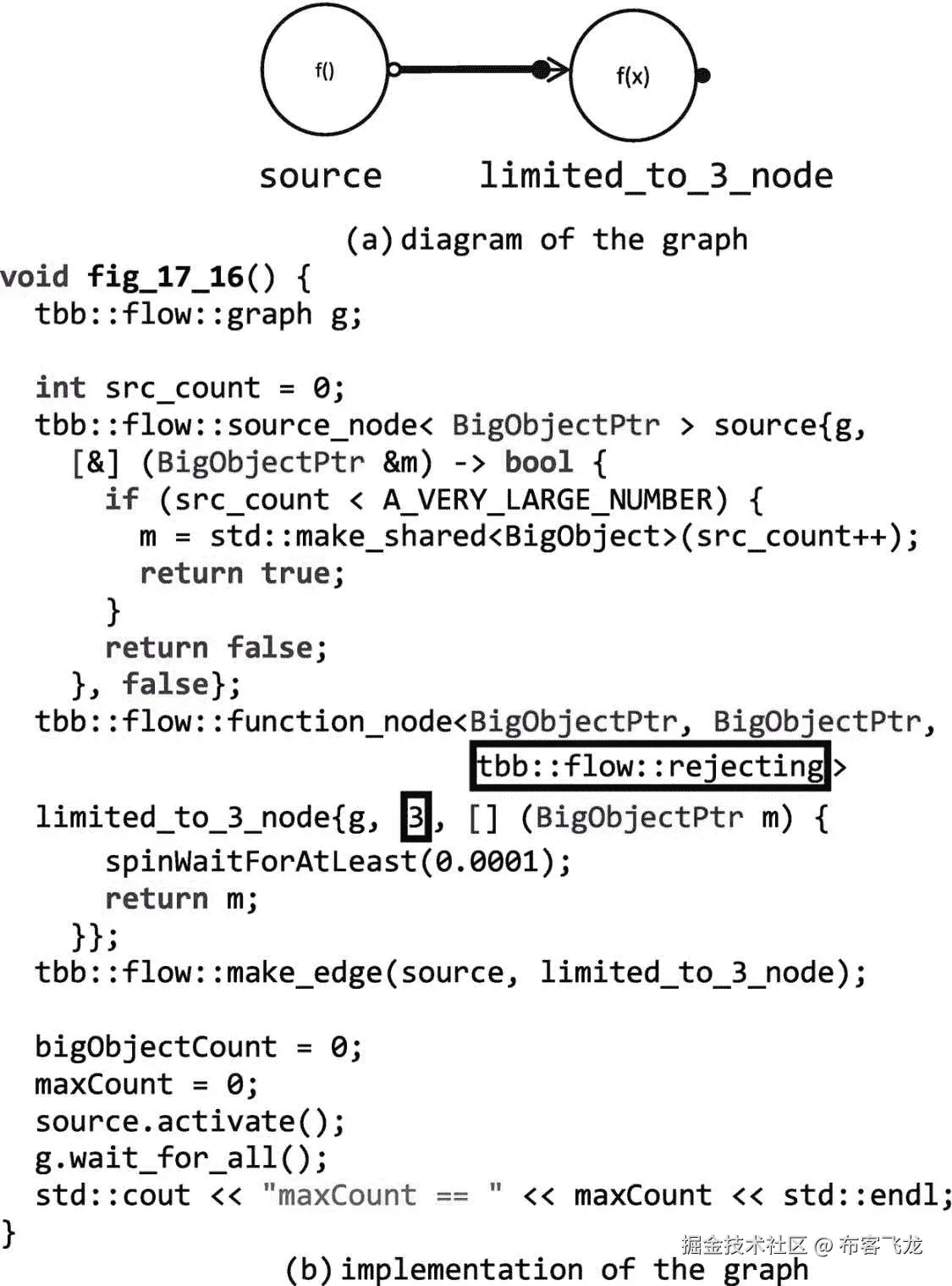 ../img/466505_1_En_17_Fig16_HTML.png