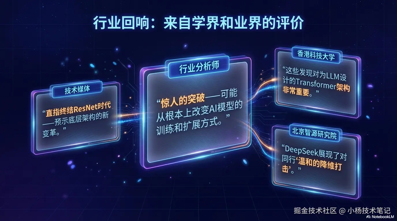 行业评价
