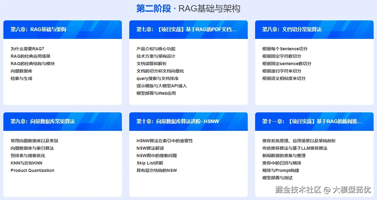 第二阶段：RAG基础与架构.png