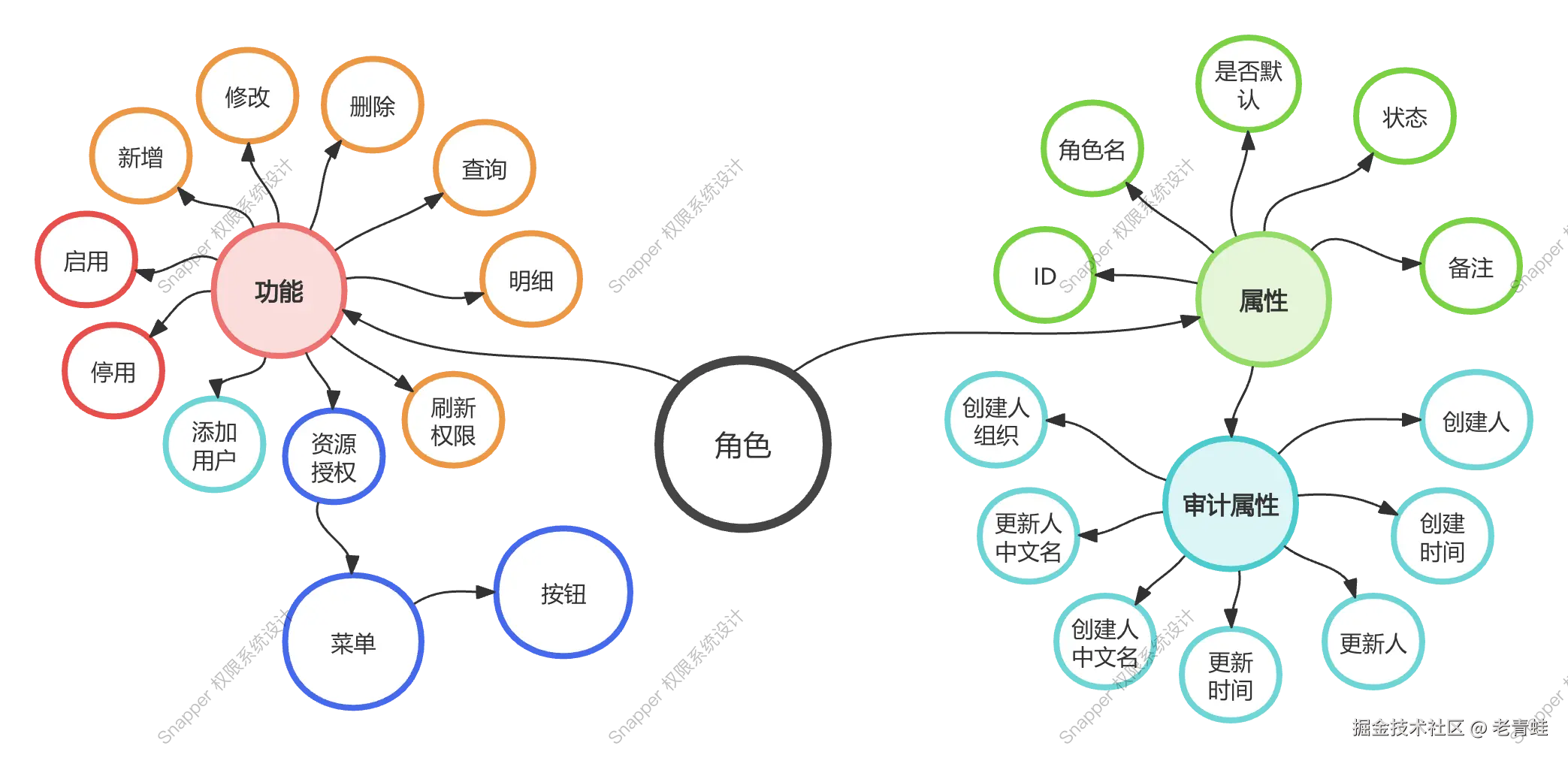 花型图-角色.png