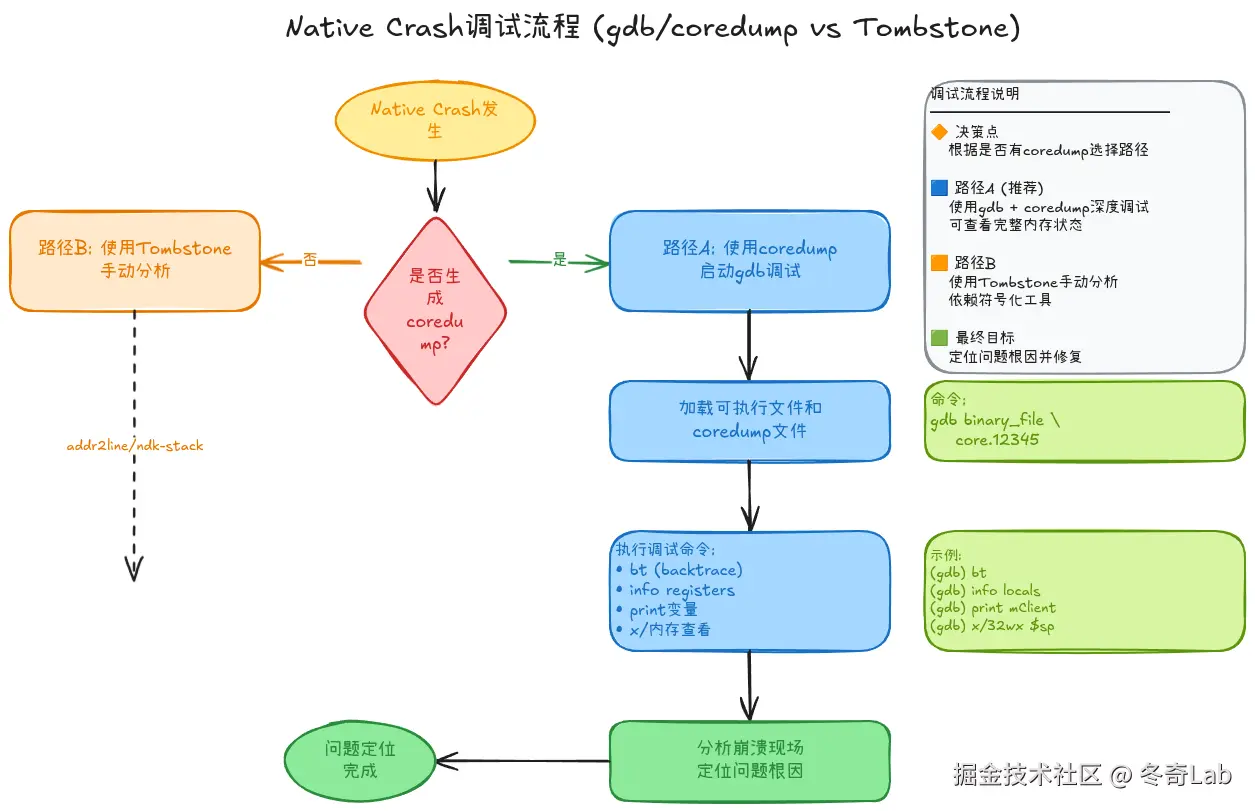 05-03-gdb-coredump-workflow.png