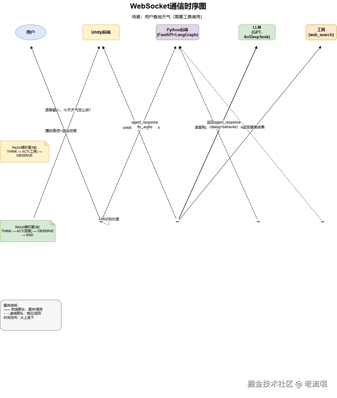 04-websocket-sequence-v2.png