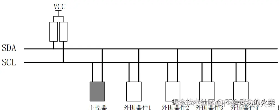 IIC总线系统结构