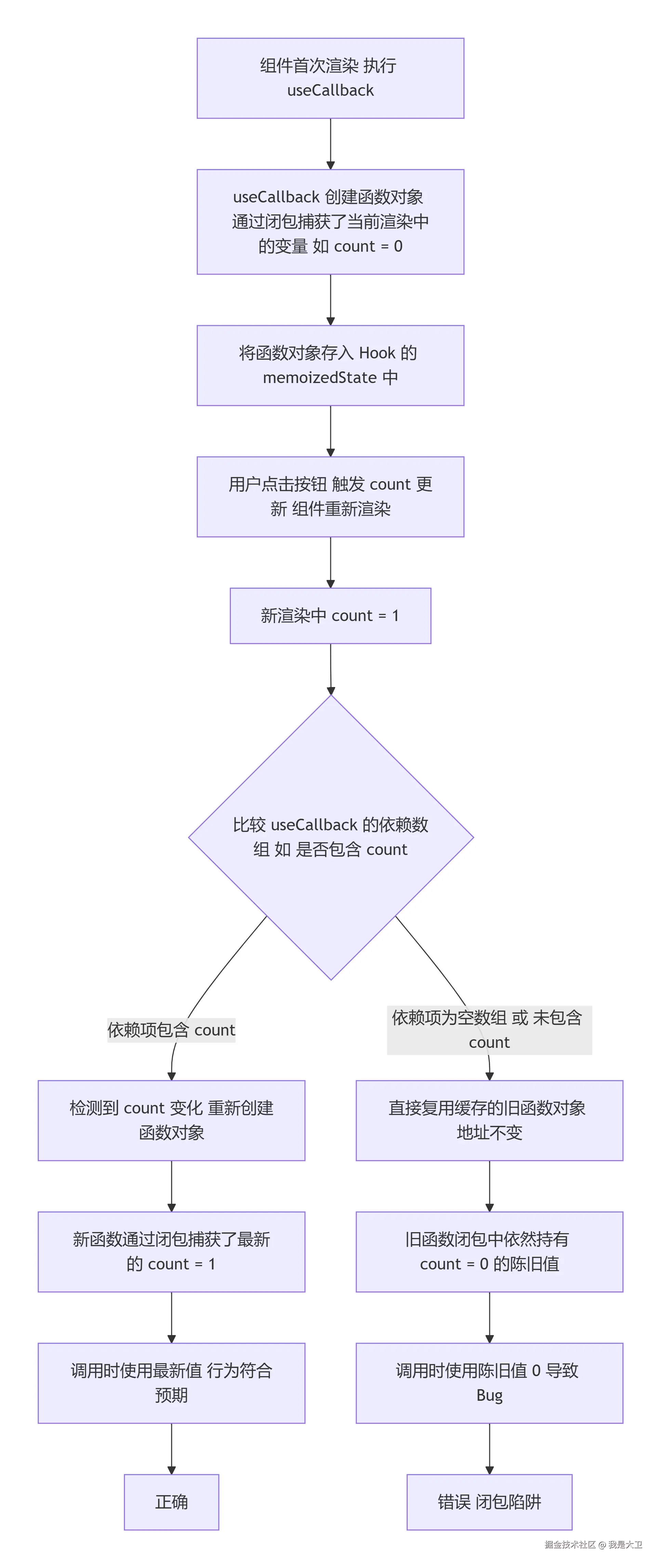 deepseek_mermaid_20260715_a4fd84.png