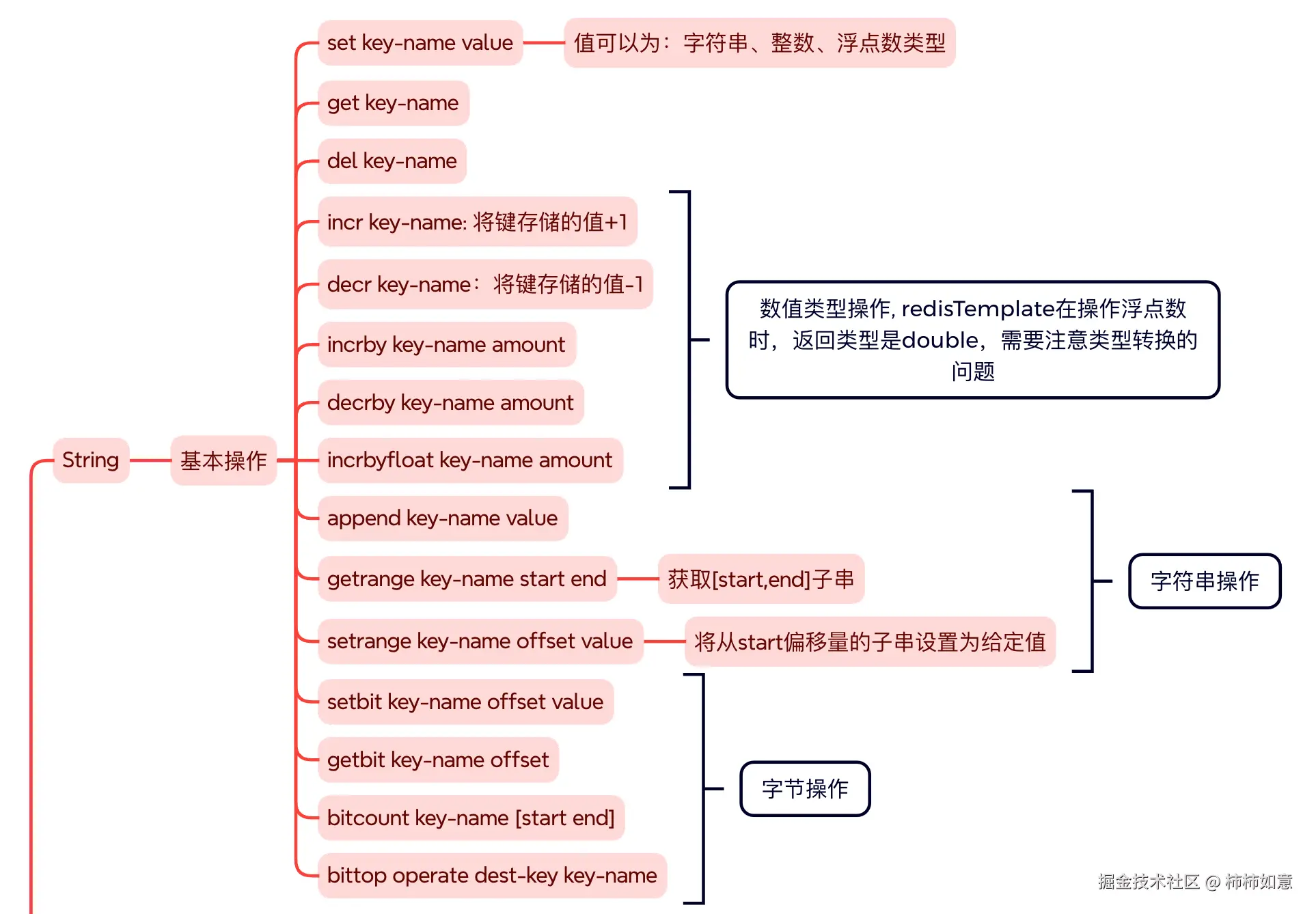 redis_string.png