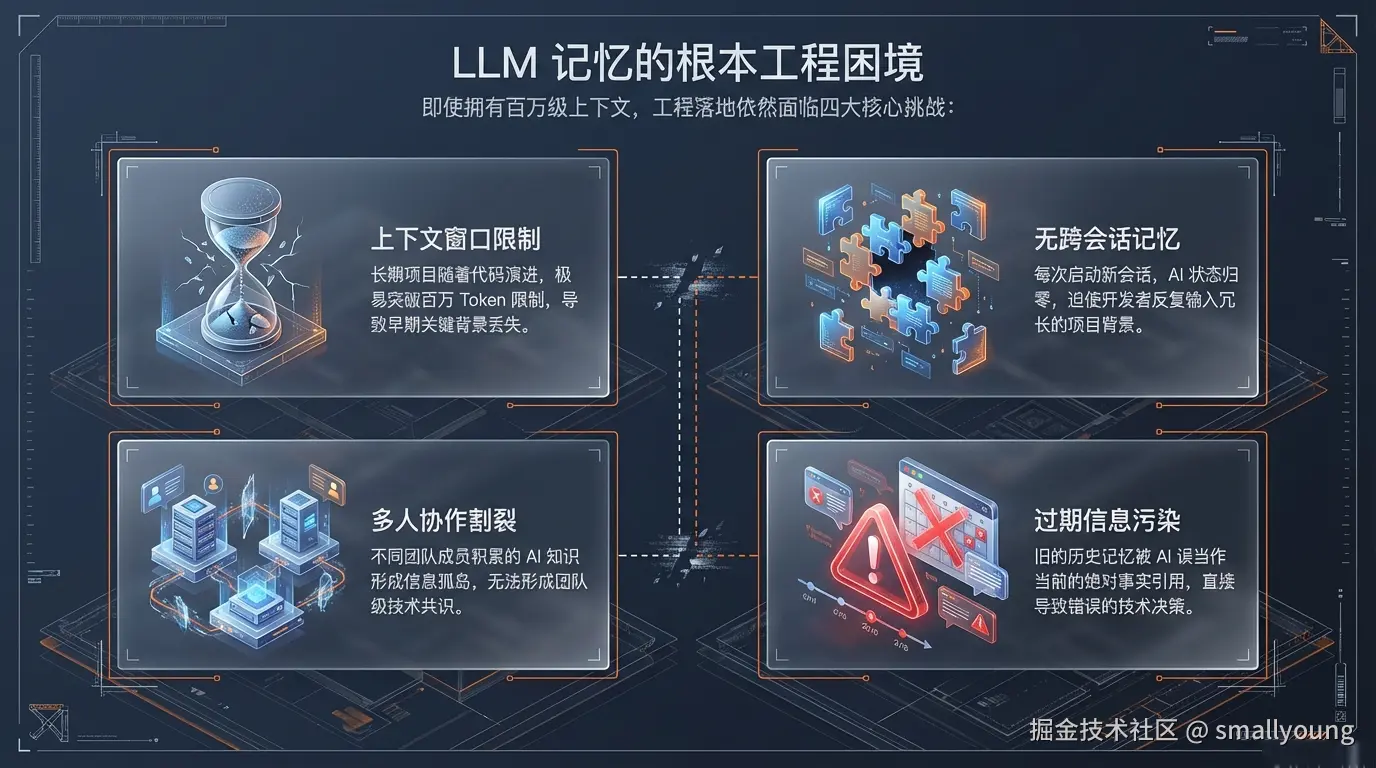 LLM记忆的根本工程困境