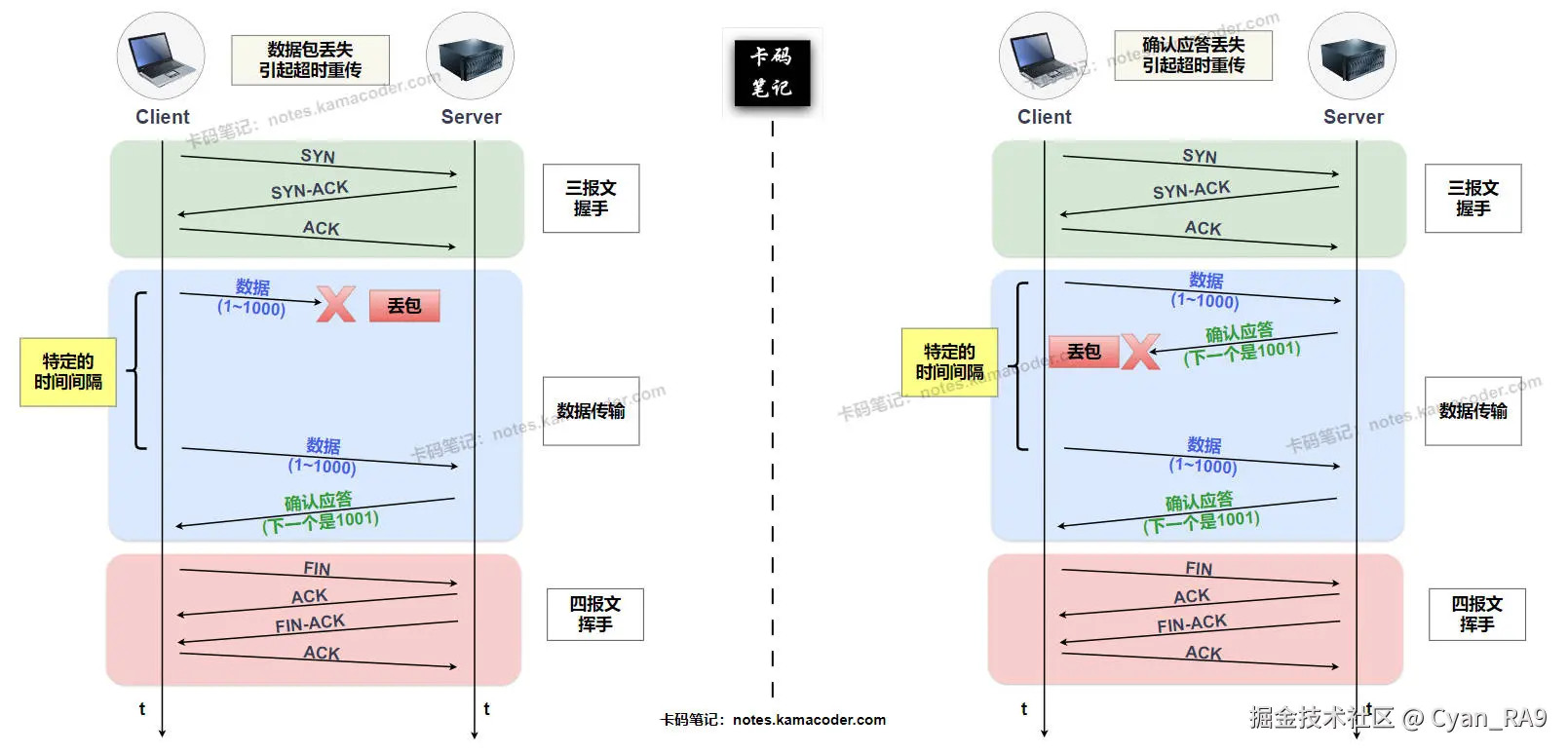 TCP_timeout_retransmission.jpg