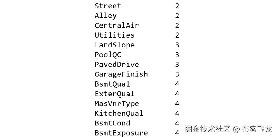 图 2.57：每个具有对象类型的列中的唯一值数量（已截断）