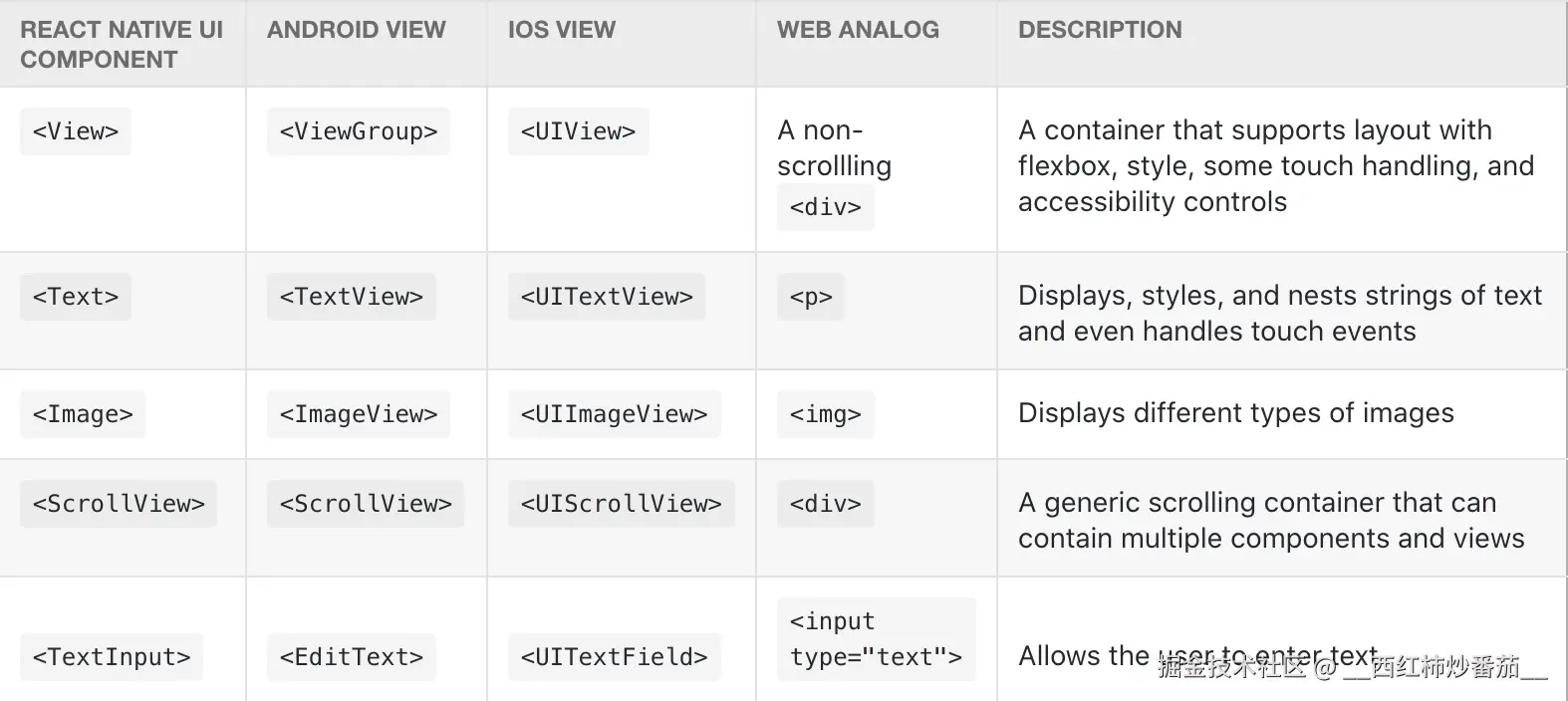 image-20220606161243452